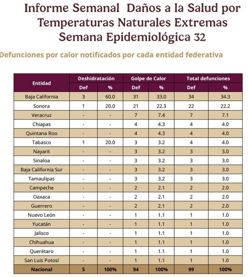 ¡GOLPES DE CALOR MORTAL! - SIETE MUERTES
