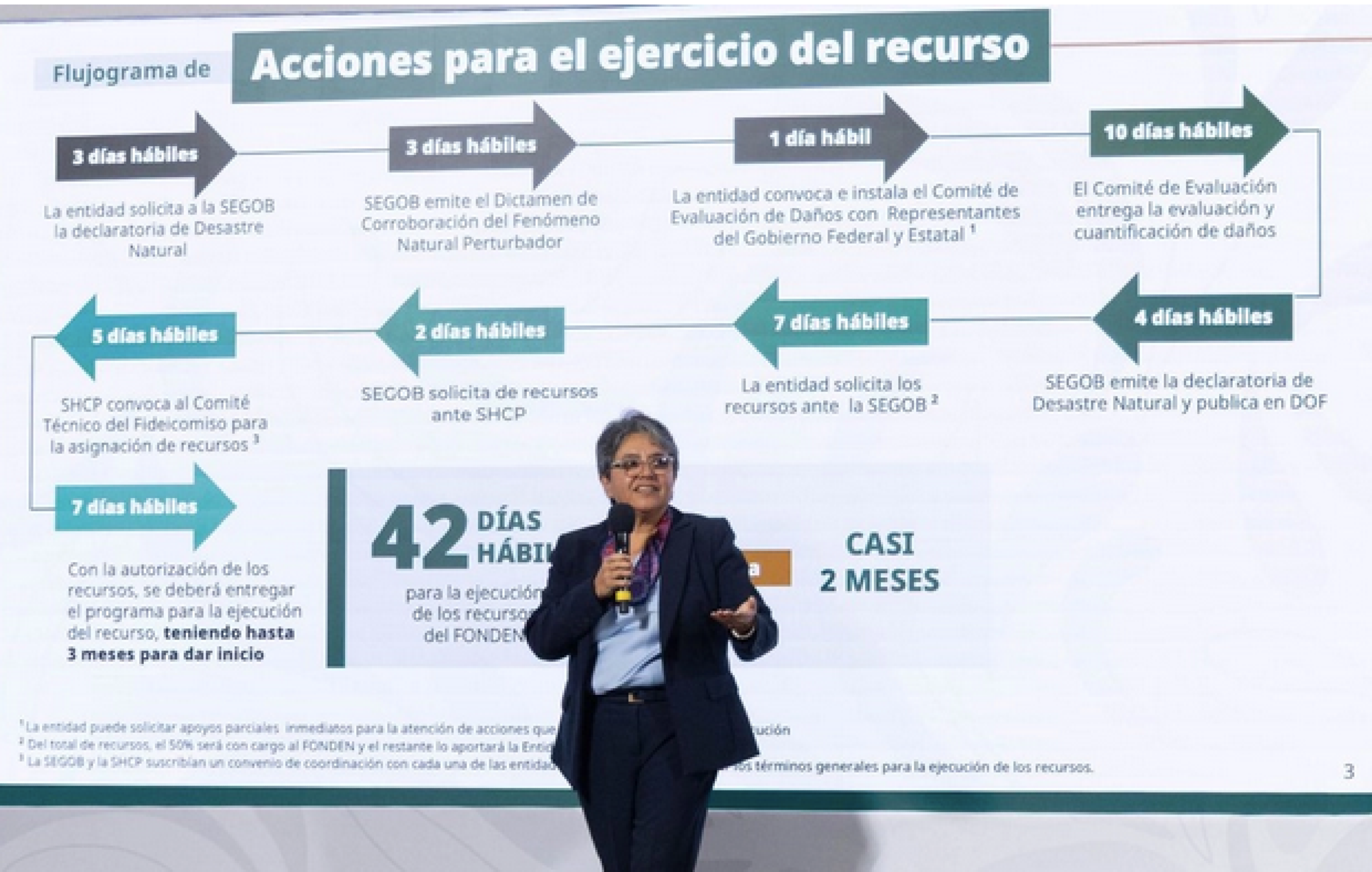 ¡HAY DESDE FUNCIONARIOS DE CFE HASTA DE CULTURA!