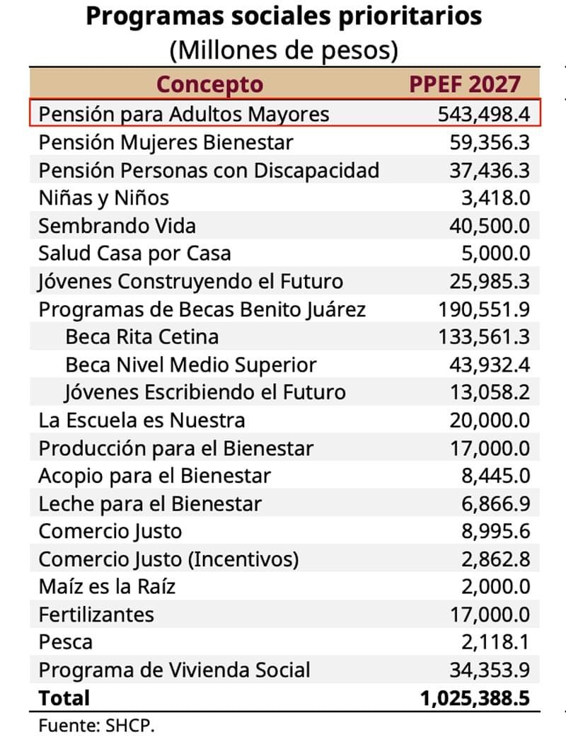 ¡NO LES CUADRAN! - ÚJULE