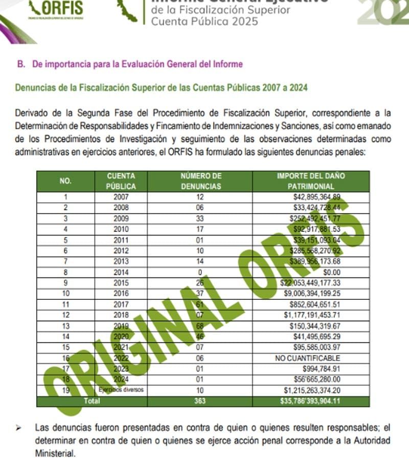 ¡PURAS DENUNCIAS! - POS’CLARO