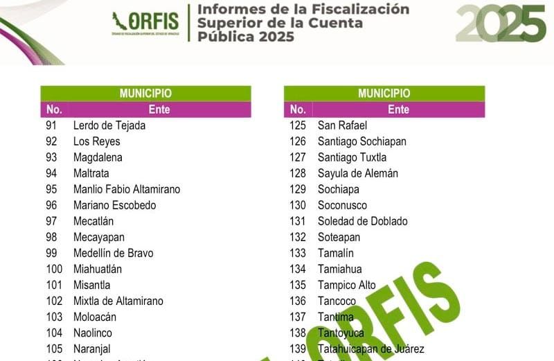 ¡MEDELLÍN DE BRAVO ESTÁ EN LA MIRA! - DEL ORFIS