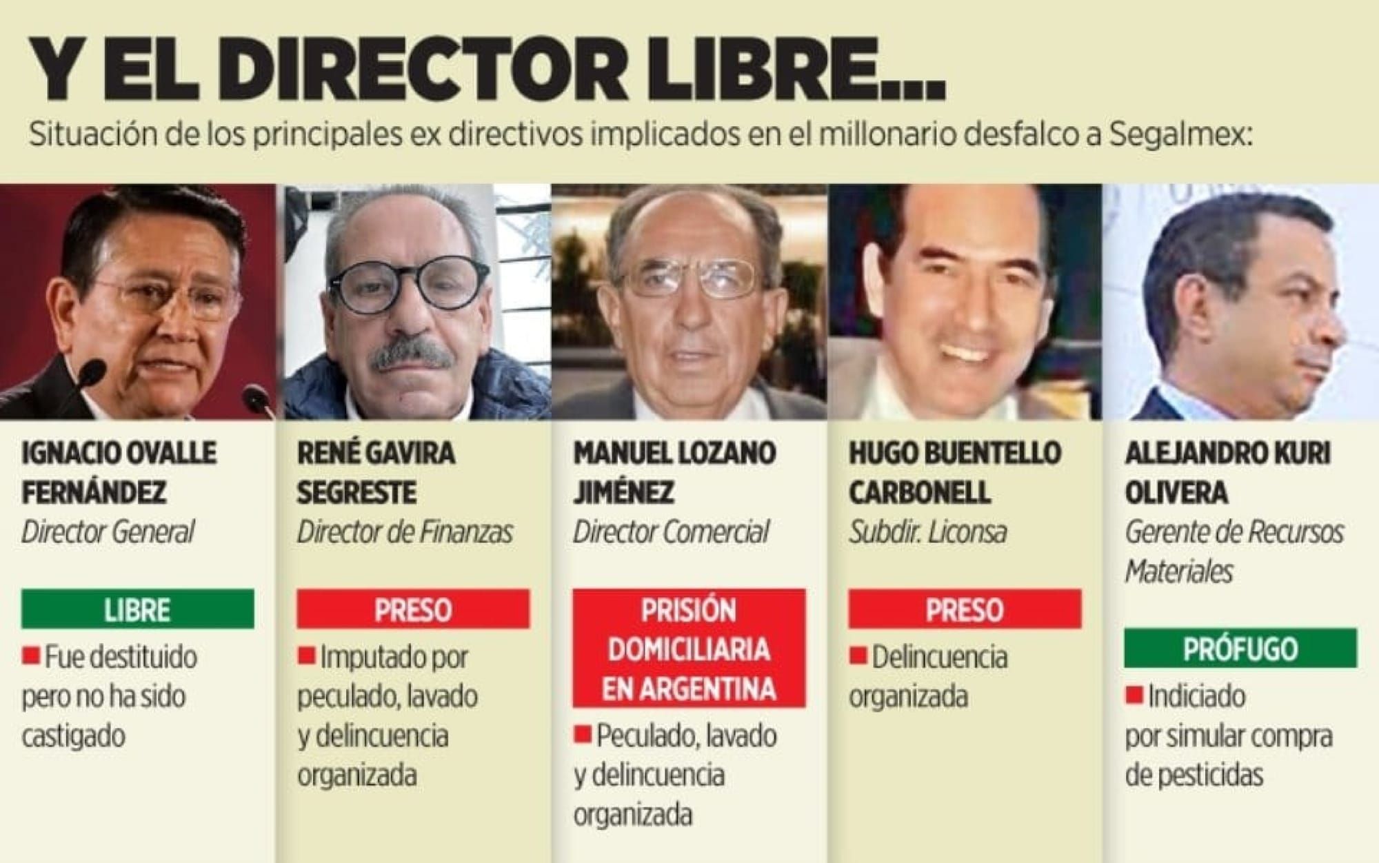 ¡VAN POR EMPRESARIOS DEL CASO SEGALMEX!