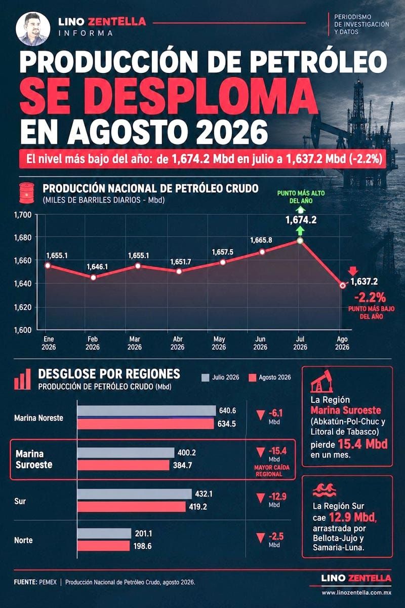 ¡CAE EL CRUDO! - *Afectado litoral de Veracruz