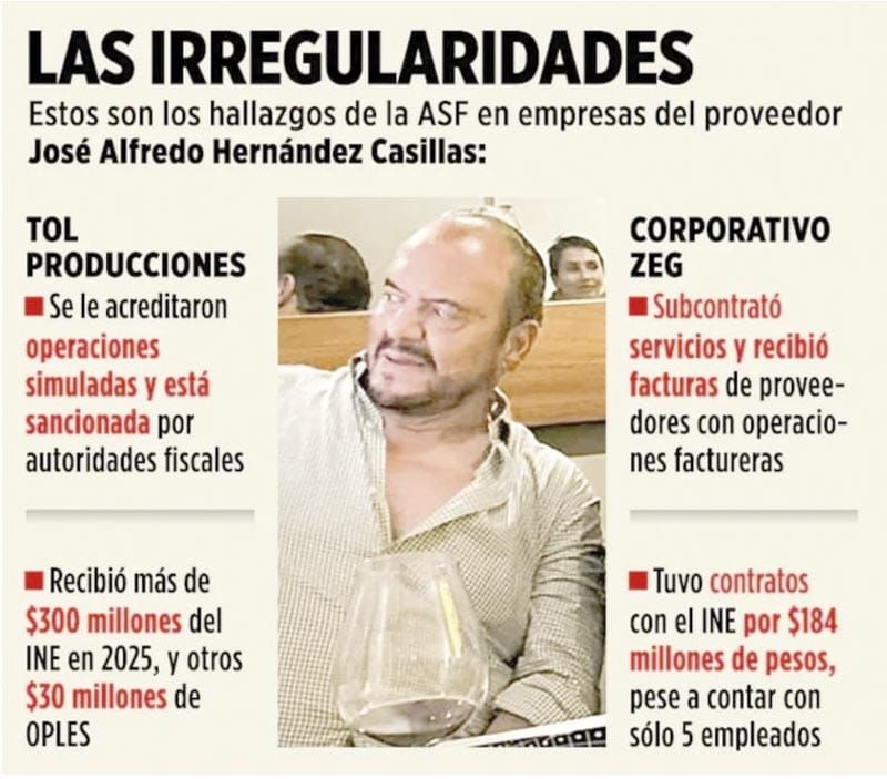 ¡HALLAN A INE FACTURERAS Y CONTRATOS SIMULADOS!