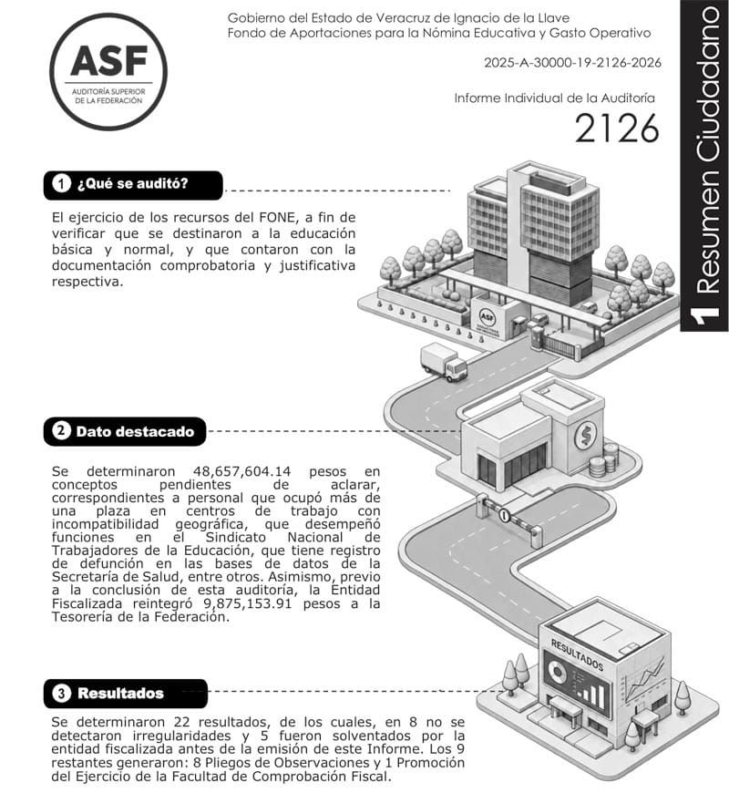 ¡SE ESFUMARON! - PLOP
