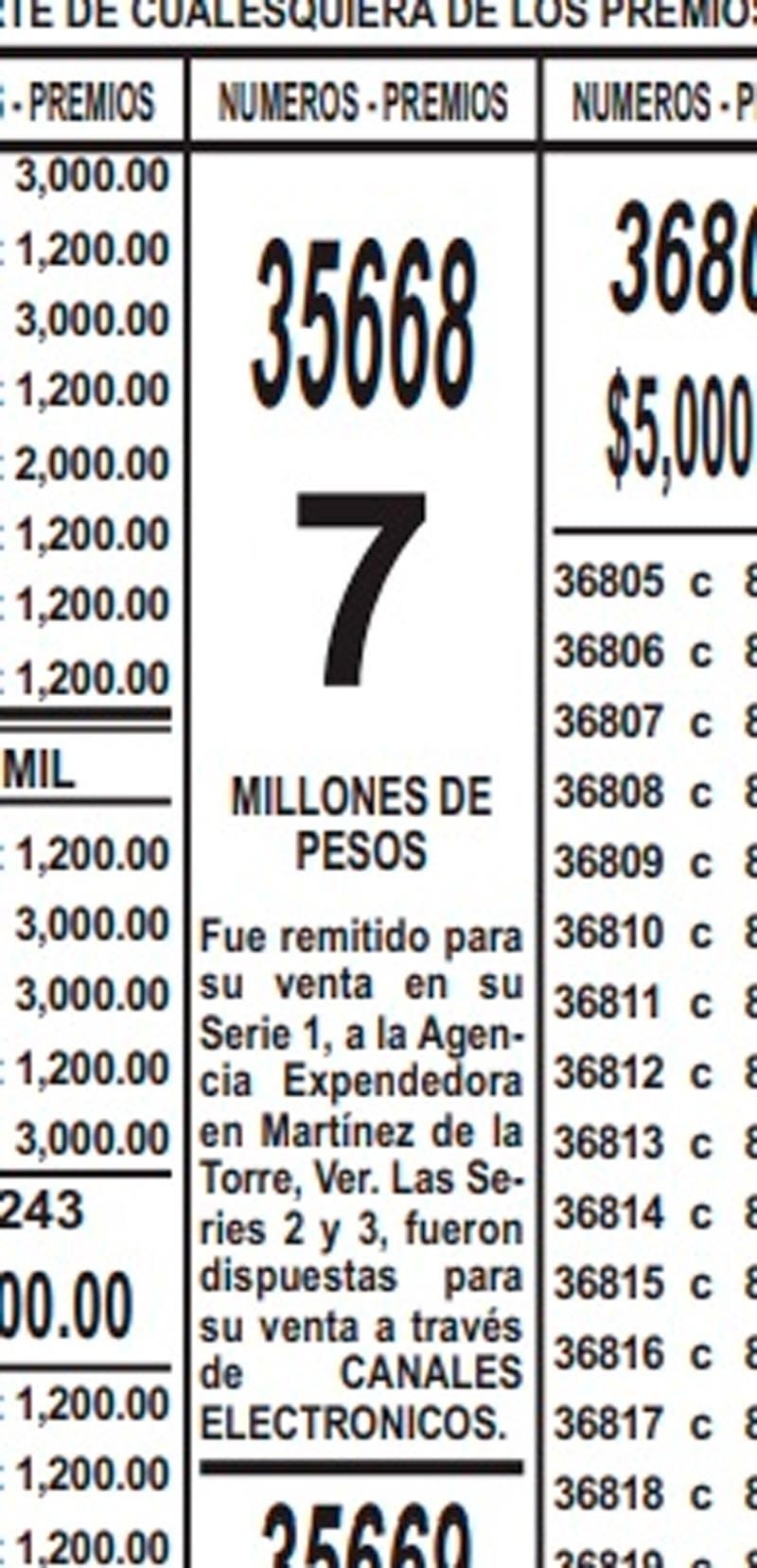 ¡CAYÓ LA LOTERÍA!