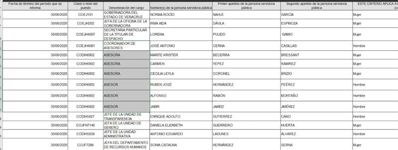 ¡YO SOY LA GOBERNADORA! - NAHLE