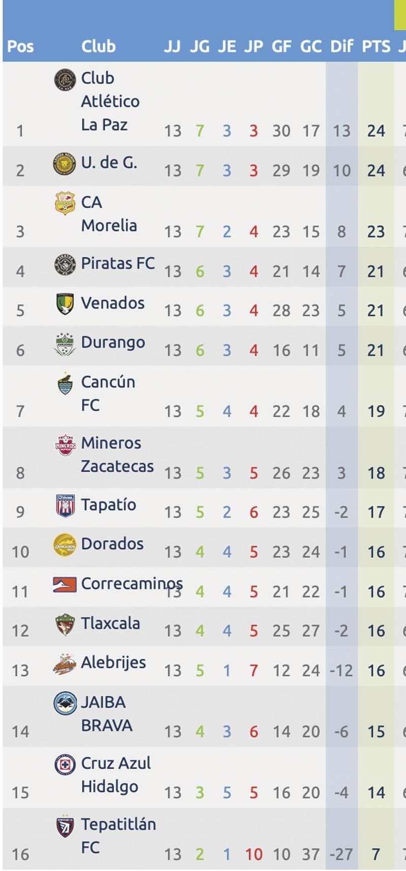¡LA PAZ ES NUEVO LÍDER EN LIGA DE EXPANSIÓN!