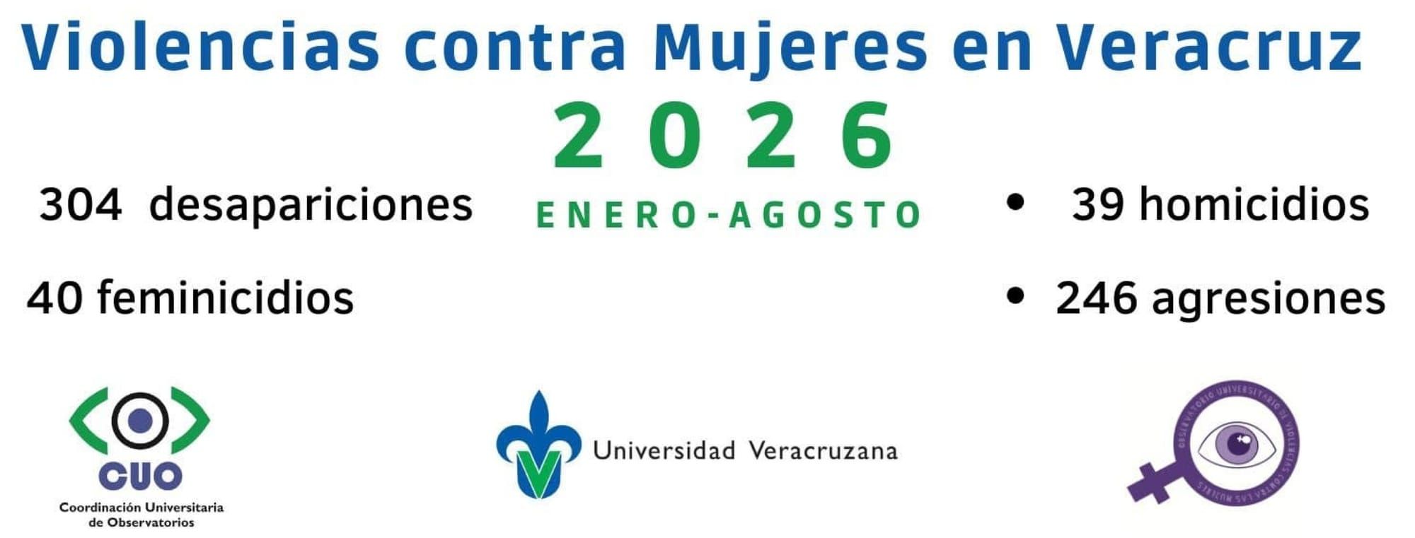 ¡PRESUPUESTO 2027 PLANTEA RECORTE DE 2.3 POR CIENTO A CUIDADOS Y REDUCE RECURSOS PARA LAS MUJERES!