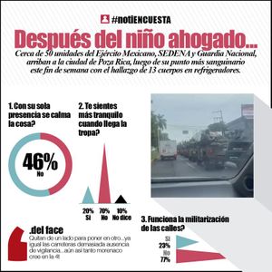 LA ENCUESTA