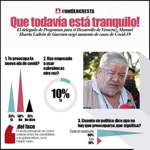 LA ENCUESTA