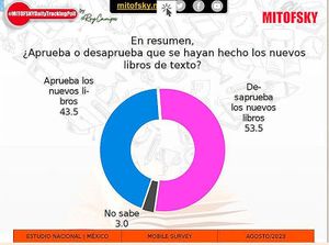 ¡REPRUEBAN LOS LIBROS!