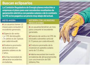 ¡ALISTA CRE 'CASTIGO' A PANELES SOLARES!