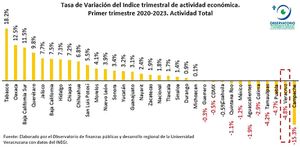 ¡ESTAMOS EN RECESIÓN! -Observatorio Alerta por Crisis