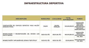 ¡Y SE GASTAN EN ESTADIOS! -* Grandes proyectos de Cui, Nido, Pirata y Beto Ávila