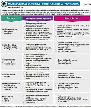 ¡HAY MATRIZ DE RIESGO!