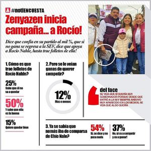 LA ENCUESTA -ZENYAZEN INICIA CAMPAÑA... A ROCÍO!