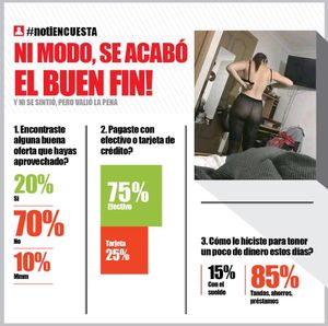 LA ENCUESTA - NI MODO, SE ACABO EL BUEN FIN!