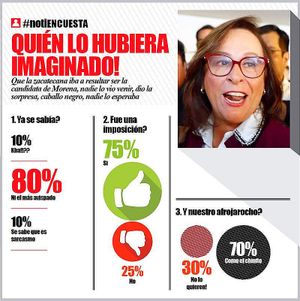 LA ENCUESTA -QUIÉN LO HUBIERA IMAGINADO!