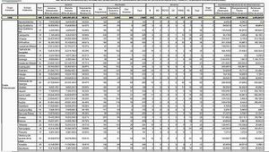 SE ESFUMARON?... ¡FALTAN 150 MILLONES! -La ASF le Detecta Faltante a Veracruz -Y Eso que de 17 Auditorías 6 Fueron al Gobierno del Estado y las Demás a los Tecnológicos
