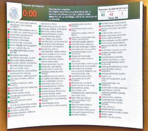 ¡CONSUMA SENADO RENUNCIA DE ARTURO ZALDÍVAR! -Y se Va a Servir a Sheinbaum