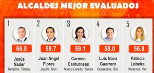 ¡PATI YU EN TOP 5!