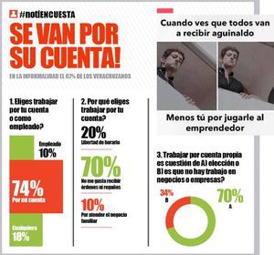 LA ENCUESTA - SE VAN POR SU CUENTA!