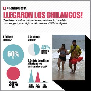 LA ENCUESTA - LLEGARON LOS CHILANGOS!