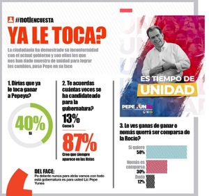 LA ENCUESTA - YA LE TOCA?