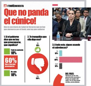 LA ENCUESTA - QUE NO PANDA EL CÚNICO!