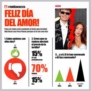 LA ENCUESTA - FELIZ DÍA DEL AMOR!