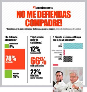 LA ENCUESTA - NO ME DEFIENDAS COMPADRE!