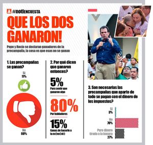 LA ENCUESTA - QUE LOS DOS GANARON!