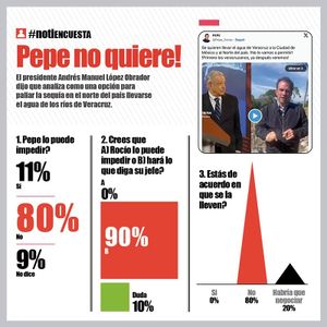 LA ENCUESTA - PEPE NO QUIERE!