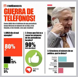 LA ENCUESTA | GUERRA DE TELÉFONOS!