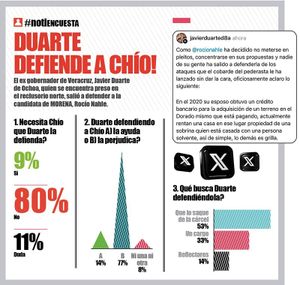 LA ENCUESTA | DUARTE DEFIENDE A CHÍO!