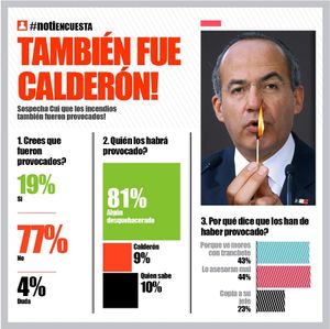 LA ENCUESTA | TAMBIÉN FUE CALDERÓN!