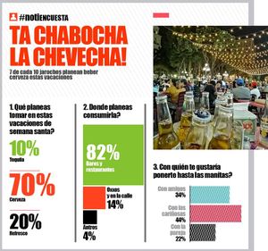 LA ENCUESTA | TA CHABOCHA LA CHEVECHA!