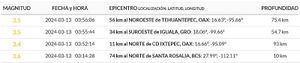 ¡TIEMBLA DE REBOTE EN VERACRUZ! - DE 3.5