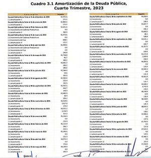 ¡NO SE MUEVE! - *Deuda Directa de Veracruz Es De 47 mil 228.4 millones de Pesos