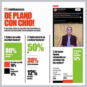 LA ENCUESTA | DE PLANO CON CHÍO!