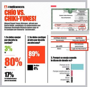 LA ENCUESTA | - CHÍO VS. CHIKI-YUNES