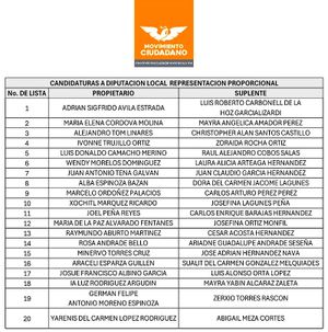 ¡DANTE SACA LISTA DE CANDIDATOS! - *También La Lista de Pluris