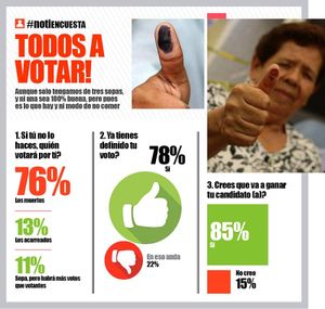 LA ENCUESTA | - TODOS A VOTAR!