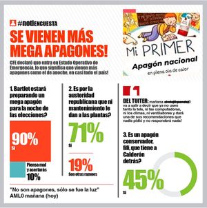 LA ENCUESTA | - SE VIENEN MÁS APAGONES!