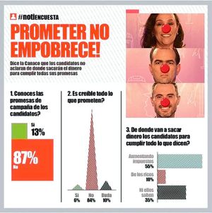 LA ENCUESTA | - PROMETER NO EMPOBRECE!
