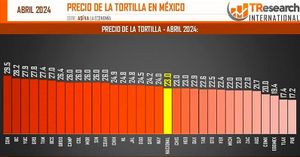 ¡NOVENO LUGAR EN TORTILLA!