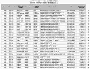 ¡MAGAZOS! - PUROS BISNES...