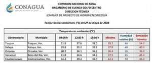 ¡LLEGA HASTA 55! - NI PA’CUANDO