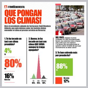 LA ENCUESTA | - QUE PONGAN CLIMAS!